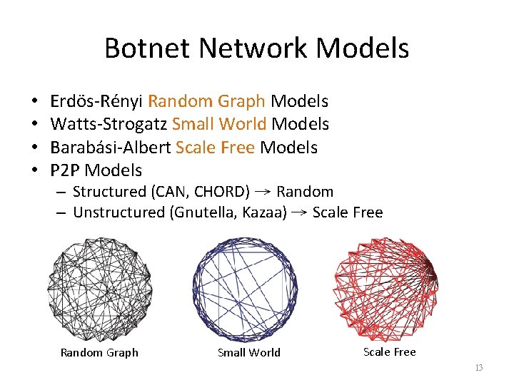 Botnet Network Models • • Erdös-Rényi Random Graph Models Watts-Strogatz Small World Models Barabási-Albert