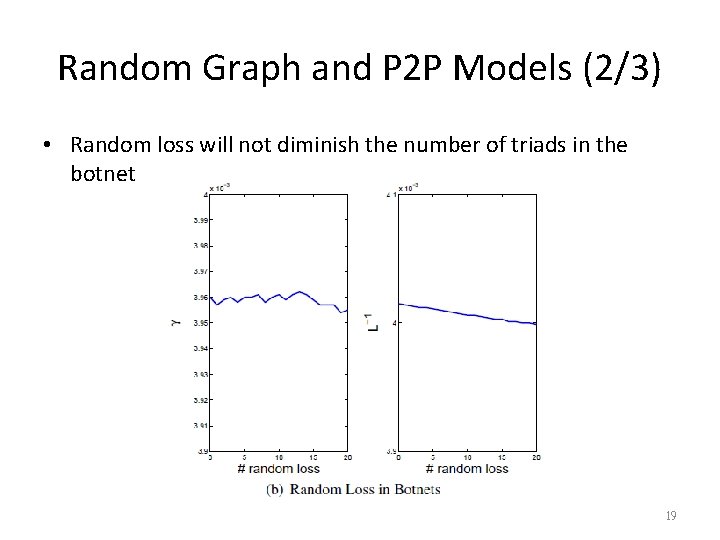 Random Graph and P 2 P Models (2/3) • Random loss will not diminish