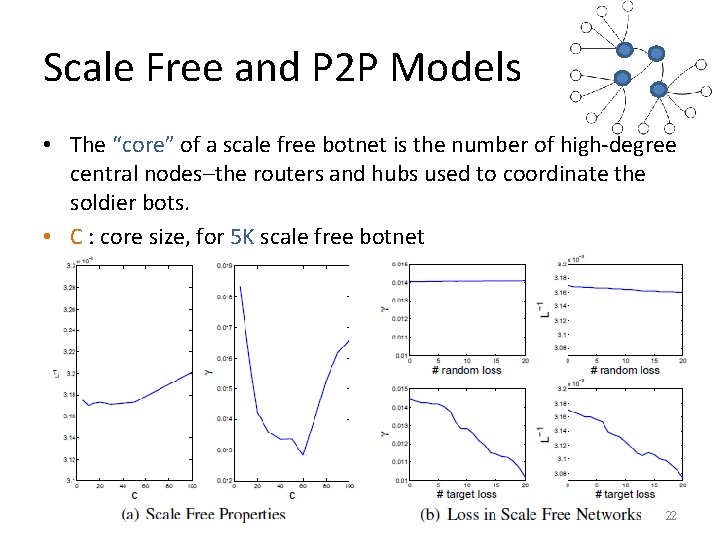 Scale Free and P 2 P Models • The “core” of a scale free