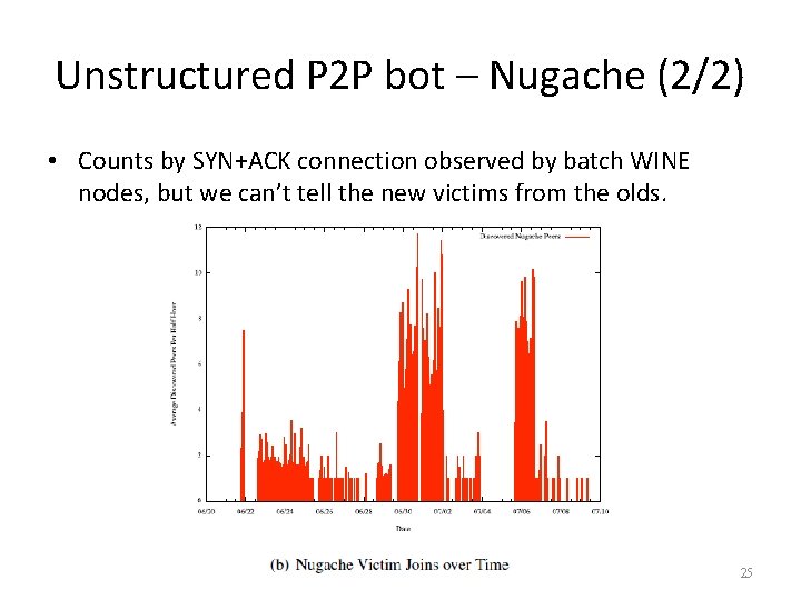 Unstructured P 2 P bot – Nugache (2/2) • Counts by SYN+ACK connection observed