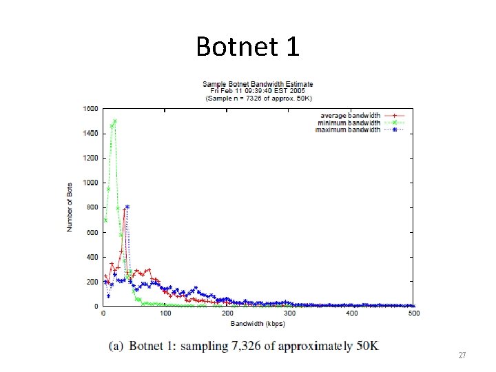 Botnet 1 27 