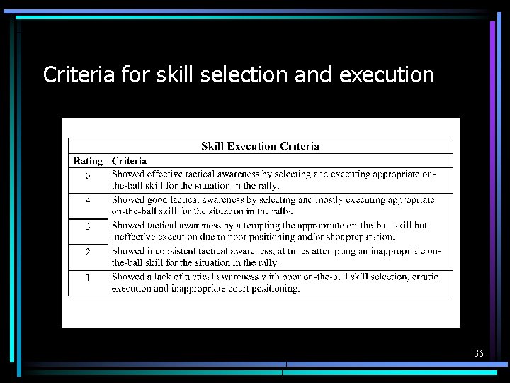 Criteria for skill selection and execution 36 