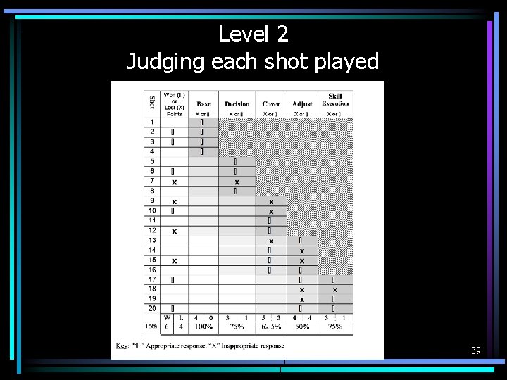 Level 2 Judging each shot played 39 