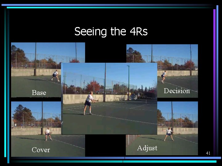 Seeing the 4 Rs Decision Base Cover Adjust 41 