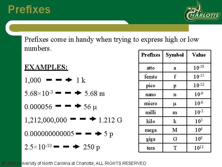 Prefixes come in handy when trying to express high or low numbers. Prefixes Symbol