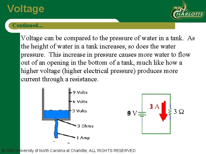 Voltage Continued… Voltage can be compared to the pressure of water in a tank.