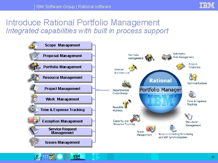 IBM Software Group | Rational software Introduce Rational Portfolio Management Integrated capabilities with built