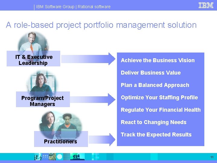 IBM Software Group | Rational software A role-based project portfolio management solution IT &