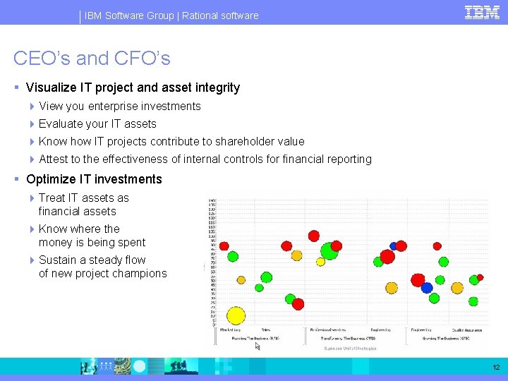 IBM Software Group | Rational software CEO’s and CFO’s § Visualize IT project and
