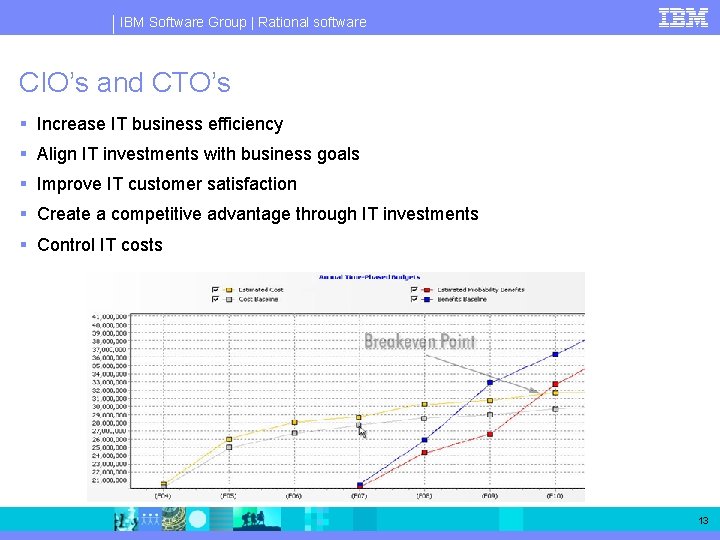 IBM Software Group | Rational software CIO’s and CTO’s § Increase IT business efficiency