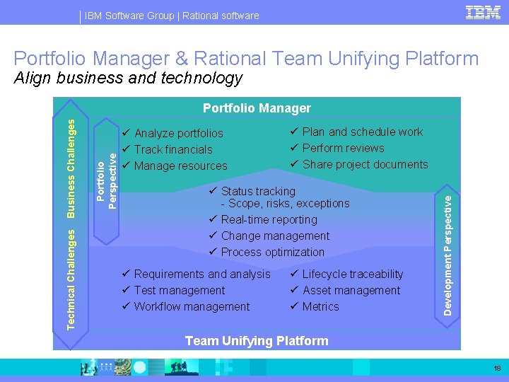IBM Software Group | Rational software Portfolio Manager & Rational Team Unifying Platform Align