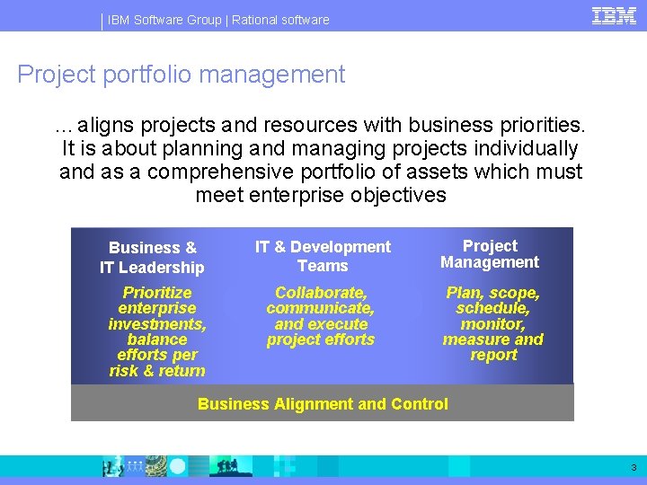 IBM Software Group | Rational software Project portfolio management … aligns projects and resources