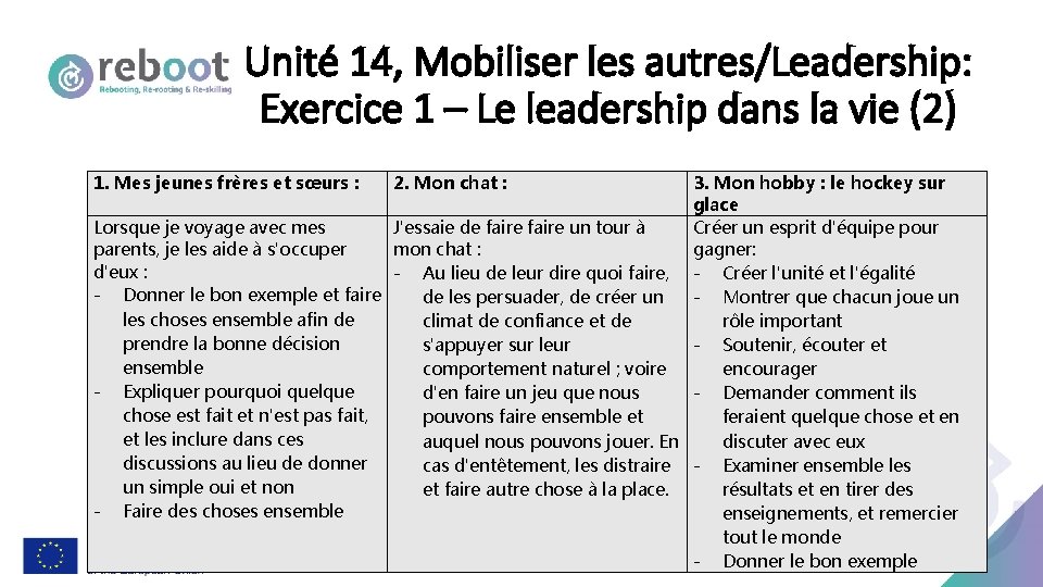 Unité 14, Mobiliser les autres/Leadership: Exercice 1 – Le leadership dans la vie (2)