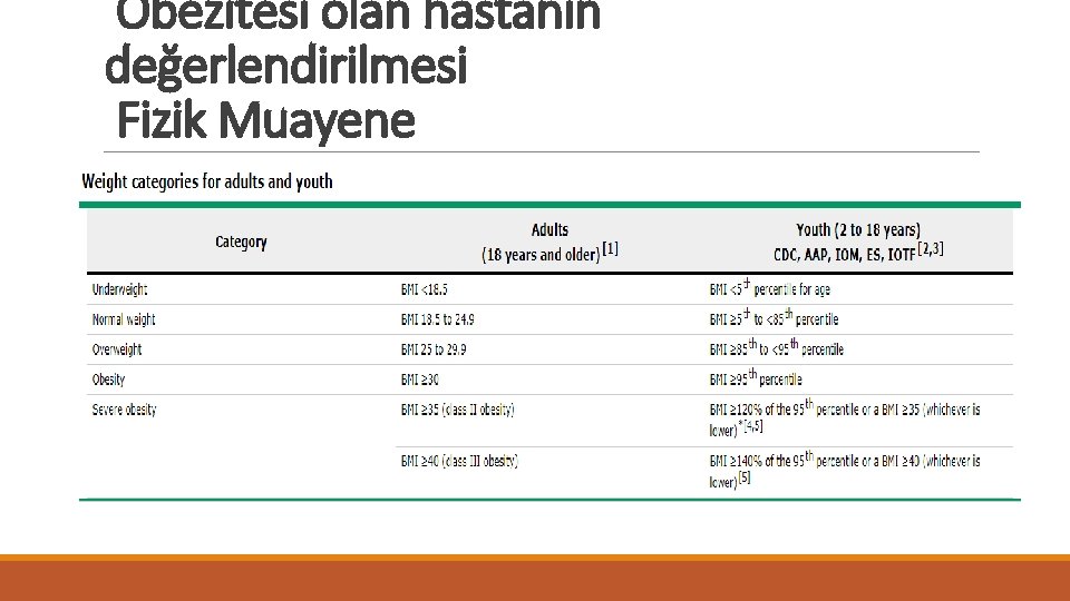 Obezitesi olan hastanın değerlendirilmesi Fizik Muayene 