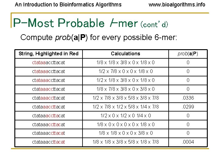 An Introduction to Bioinformatics Algorithms www. bioalgorithms. info P-Most Probable l-mer (cont’d) Compute prob(a|P) An Introduction to Bioinformatics Algorithms www. bioalgorithms. info P-Most Probable l-mer (cont’d) Compute prob(a|P)