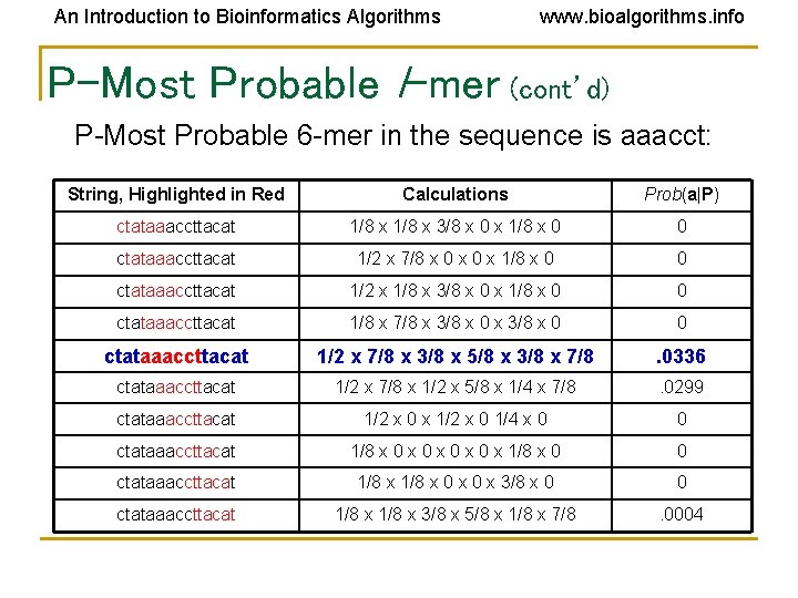 An Introduction to Bioinformatics Algorithms www. bioalgorithms. info P-Most Probable l-mer (cont’d) P-Most Probable An Introduction to Bioinformatics Algorithms www. bioalgorithms. info P-Most Probable l-mer (cont’d) P-Most Probable