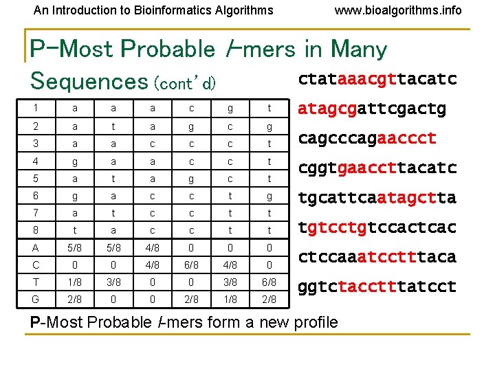 An Introduction to Bioinformatics Algorithms www. bioalgorithms. info P-Most Probable l-mers in Many ctataaacgttacatc An Introduction to Bioinformatics Algorithms www. bioalgorithms. info P-Most Probable l-mers in Many ctataaacgttacatc