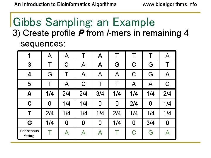 An Introduction to Bioinformatics Algorithms www. bioalgorithms. info Gibbs Sampling: an Example 3) Create An Introduction to Bioinformatics Algorithms www. bioalgorithms. info Gibbs Sampling: an Example 3) Create