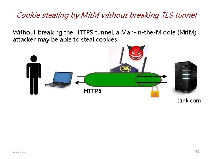 Cookie stealing by Mit. M without breaking TLS tunnel Without breaking the HTTPS tunnel,