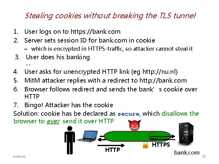 Stealing cookies without breaking the TLS tunnel 1. User logs on to https: //bank.