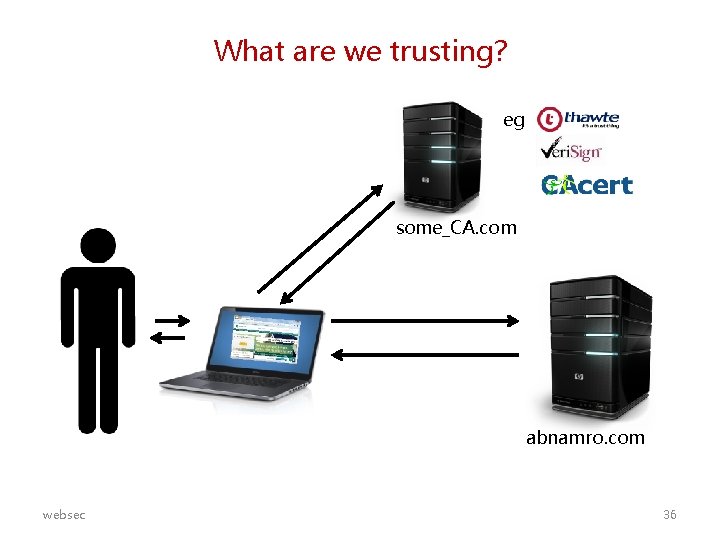 What are we trusting? eg some_CA. com abnamro. com websec 36 