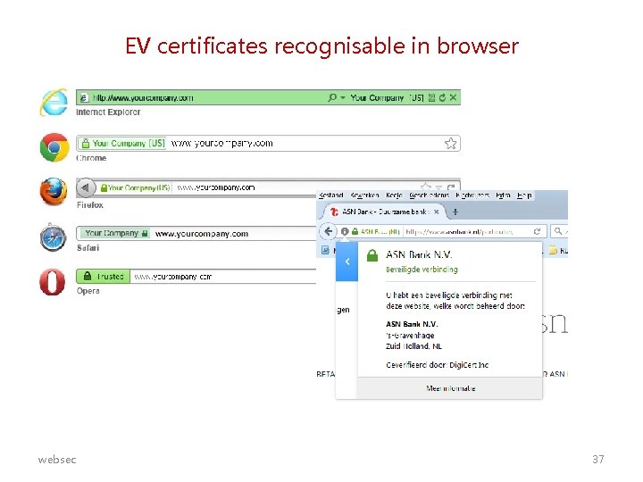 EV certificates recognisable in browser websec 37 