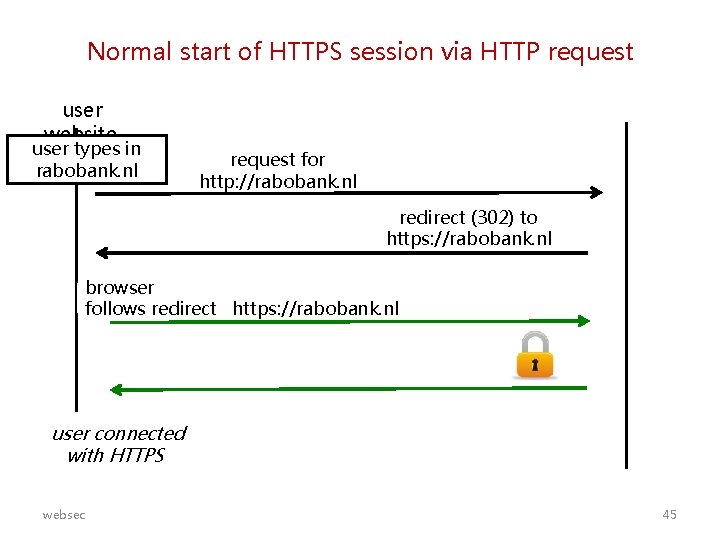 Normal start of HTTPS session via HTTP request user website user types in rabobank.