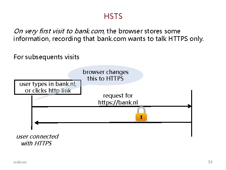 HSTS On very first visit to bank. com, the browser stores some information, recording