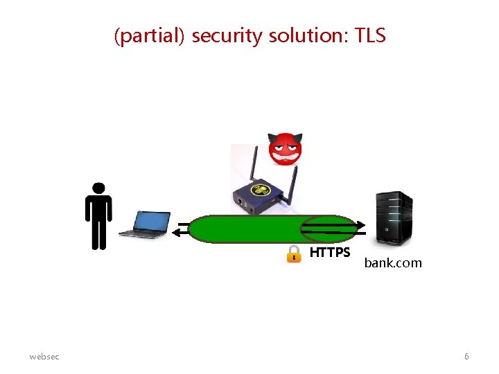 (partial) security solution: TLS HTTPS websec bank. com 6 