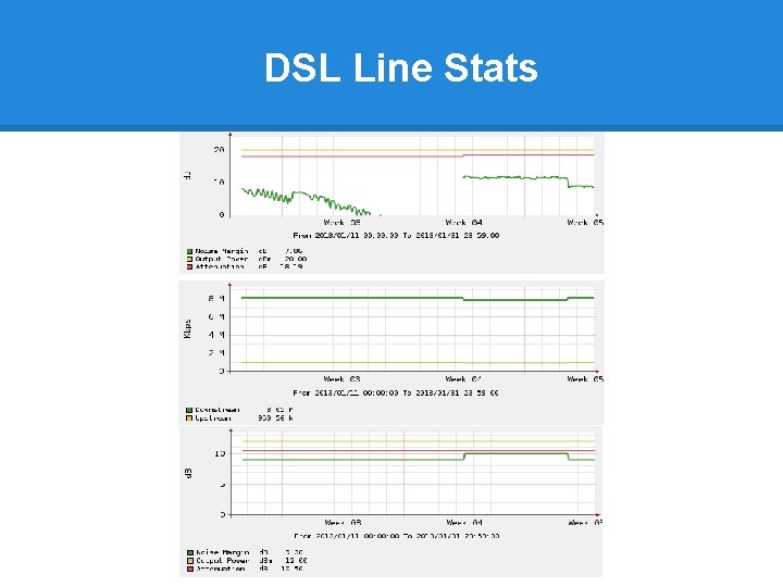 DSL Line Stats 