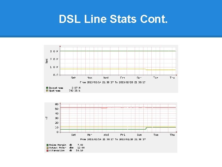 DSL Line Stats Cont. 