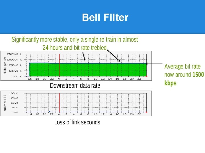 Bell Filter 