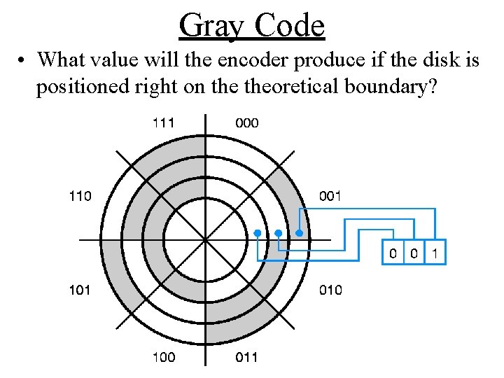 Gray Code • What value will the encoder produce if the disk is positioned