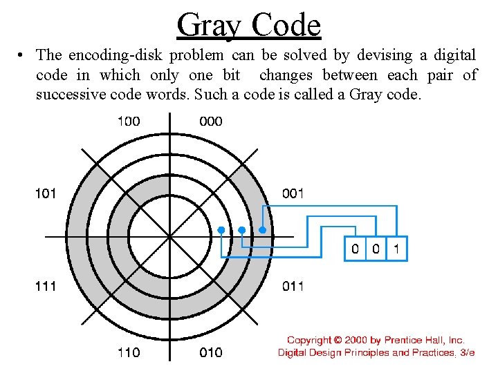 Gray Code • The encoding-disk problem can be solved by devising a digital code