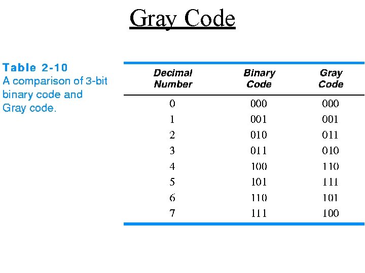 Gray Code 