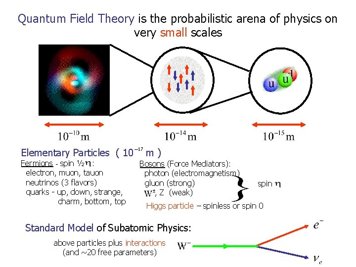 Quantum Field Theory is the probabilistic arena of physics on very small scales Elementary