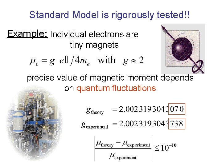 Standard Model is rigorously tested!! Example: Individual electrons are tiny magnets precise value of