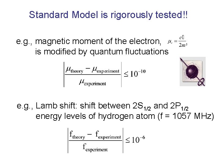 Standard Model is rigorously tested!! e. g. , magnetic moment of the electron, is