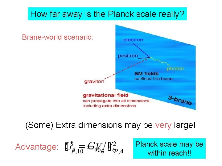 How far away is the Planck scale really? Brane-world scenario: (Some) Extra dimensions may