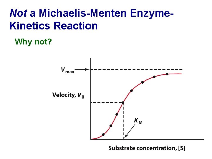 Not a Michaelis-Menten Enzyme. Kinetics Reaction Why not? 