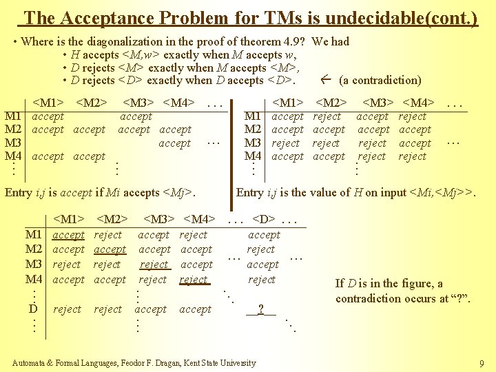 The Acceptance Problem for TMs is undecidable(cont. ) • Where is the diagonalization in