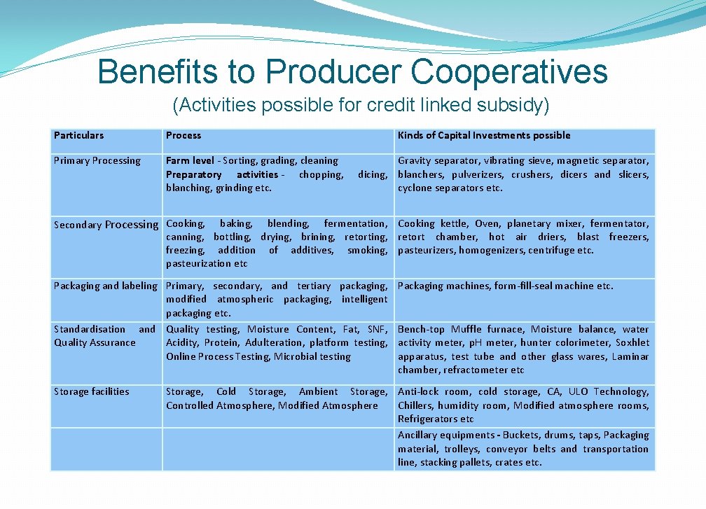 Benefits to Producer Cooperatives (Activities possible for credit linked subsidy) Particulars Process Primary Processing