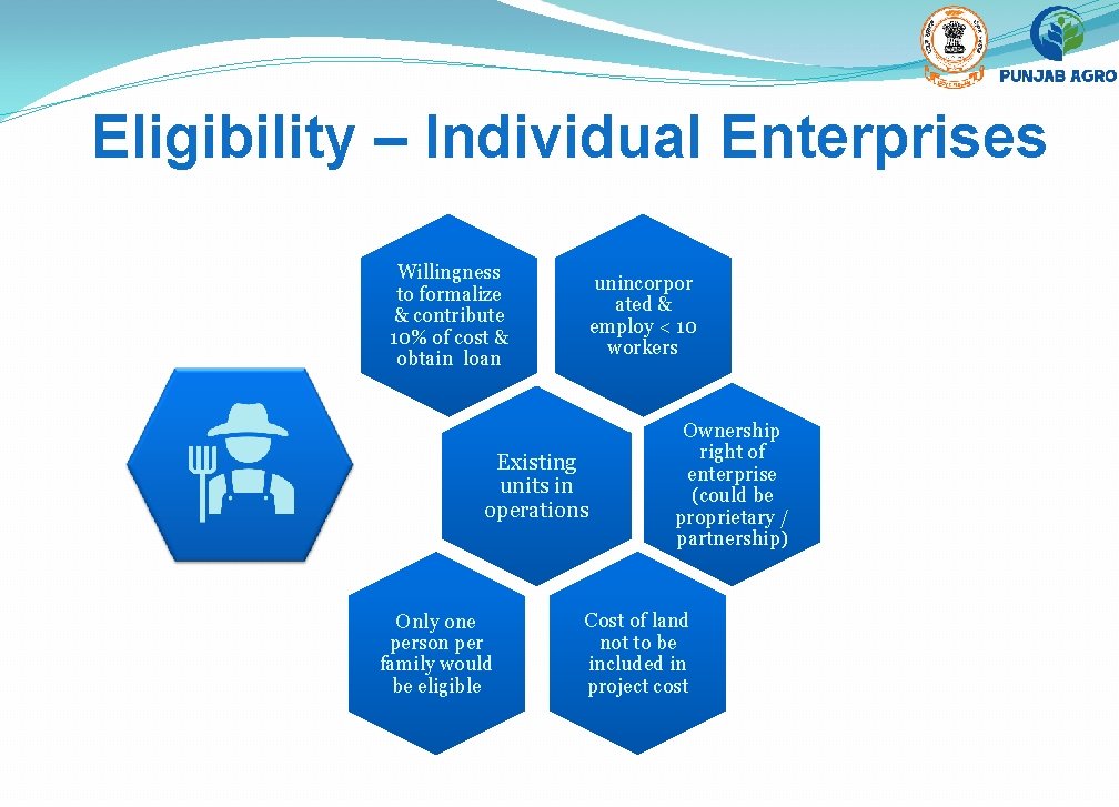 Eligibility – Individual Enterprises Willingness to formalize & contribute 10% of cost & obtain