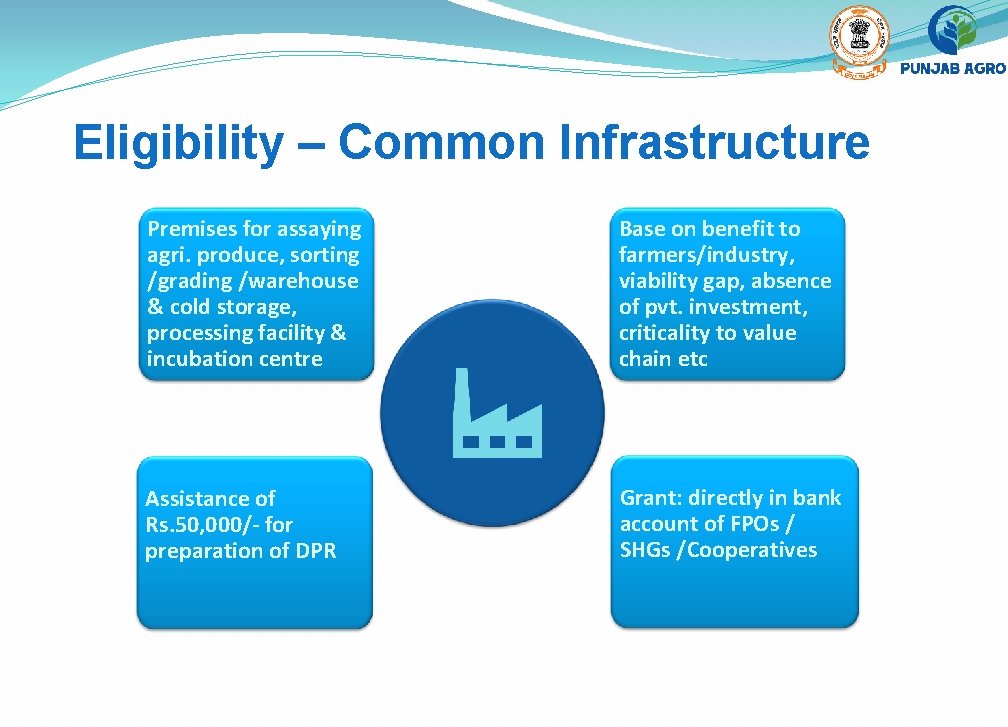 Eligibility – Common Infrastructure Premises for assaying agri. produce, sorting /grading /warehouse & cold