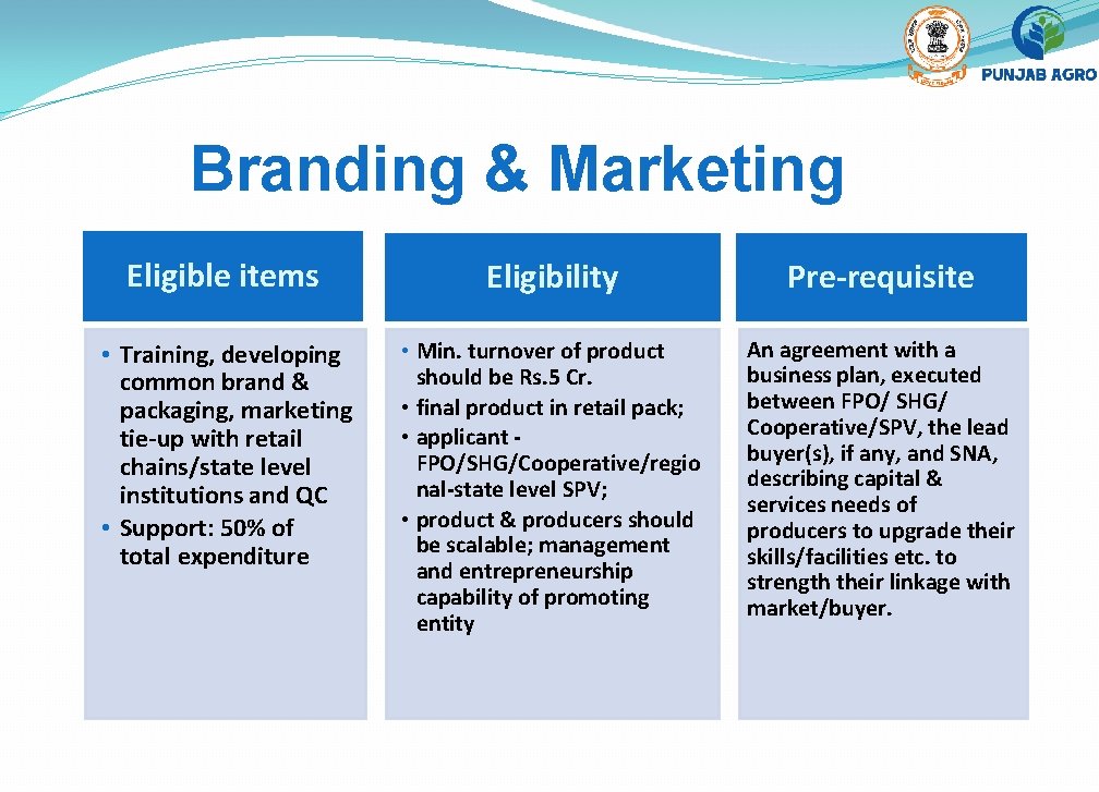 Branding & Marketing Eligible items Eligibility Pre-requisite • Training, developing common brand & packaging,