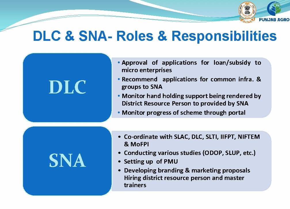 DLC & SNA- Roles & Responsibilities DLC • Approval of applications for loan/subsidy to
