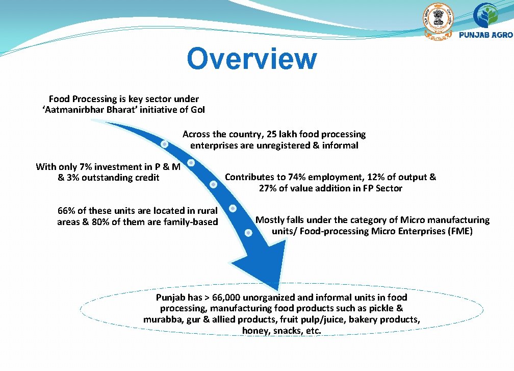 Overview Food Processing is key sector under ‘Aatmanirbhar Bharat’ initiative of Go. I Across