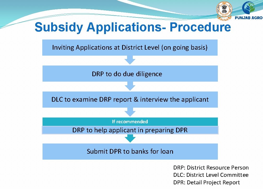 Subsidy Applications- Procedure Inviting Applications at District Level (on going basis) DRP to do