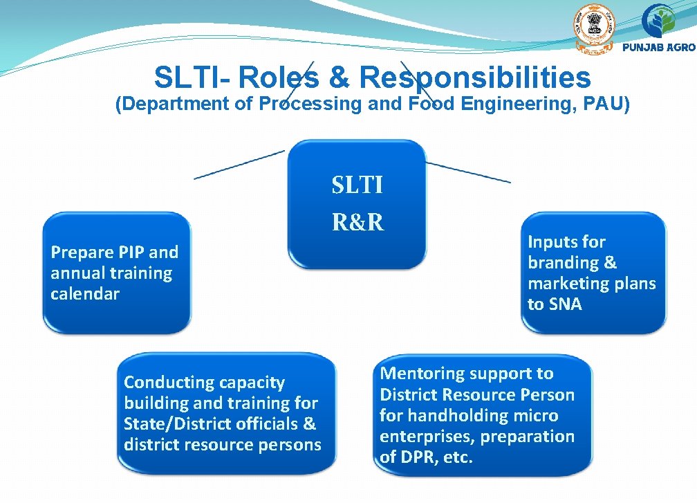 SLTI- Roles & Responsibilities (Department of Processing and Food Engineering, PAU) SLTI R&R Prepare