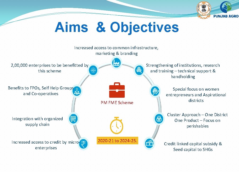 Aims & Objectives Increased access to common infrastructure, marketing & branding Strengthening of institutions,
